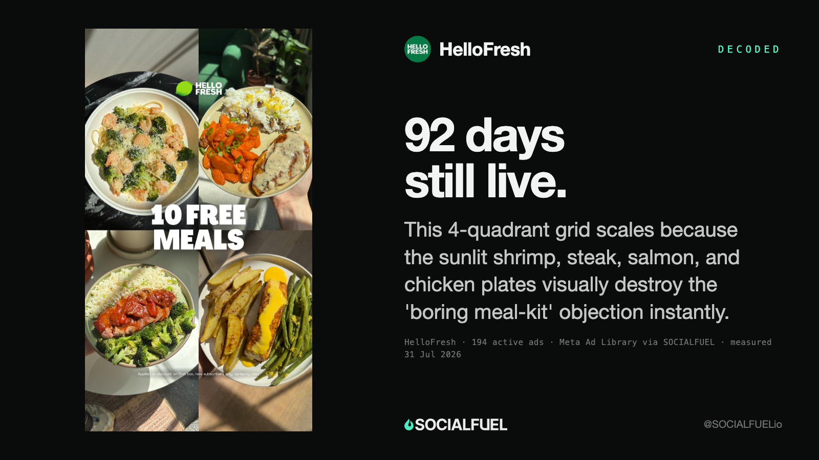 How Does HelloFresh Advertise? We Read All 194 of Their Live Meta Ads